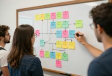 Uma pessoa planejando um roadmap de produto em um quadro branco com post-its coloridos, simbolizando a carreira em produtos digitais.